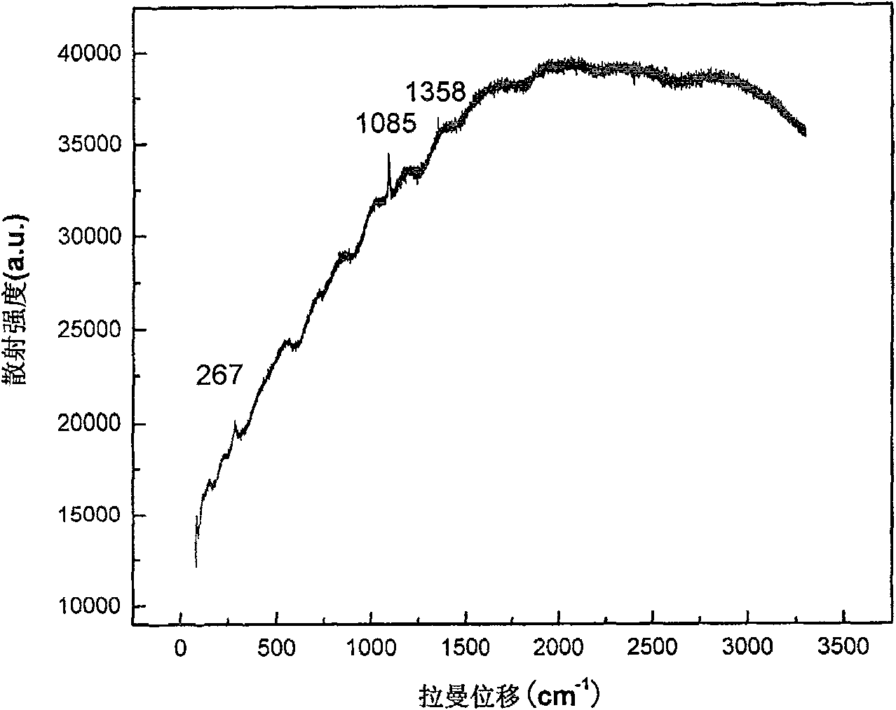 Method for altering color of white coral by laser