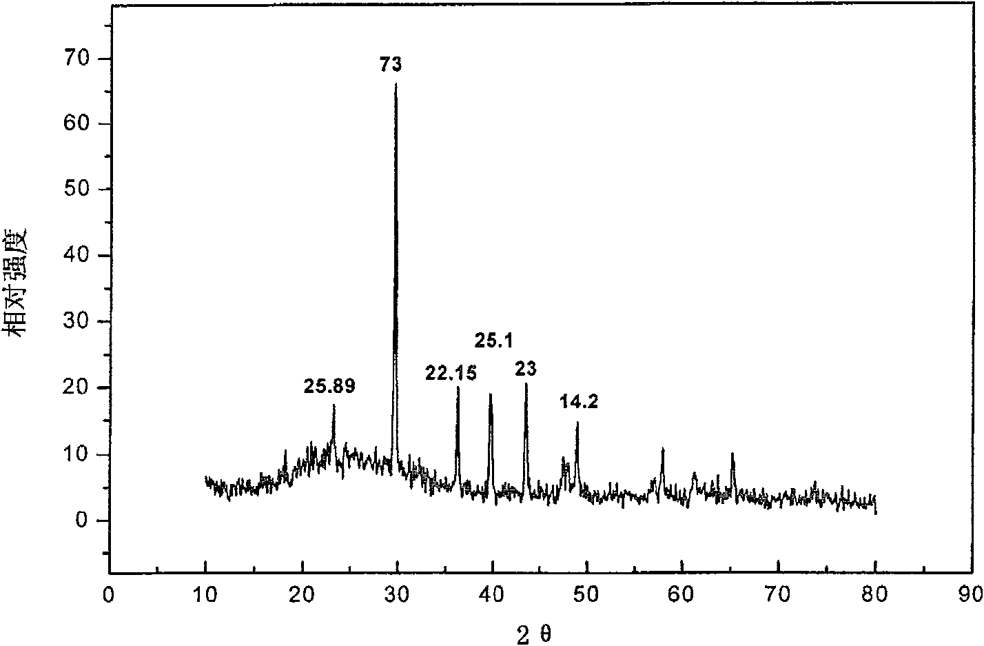 Method for altering color of white coral by laser