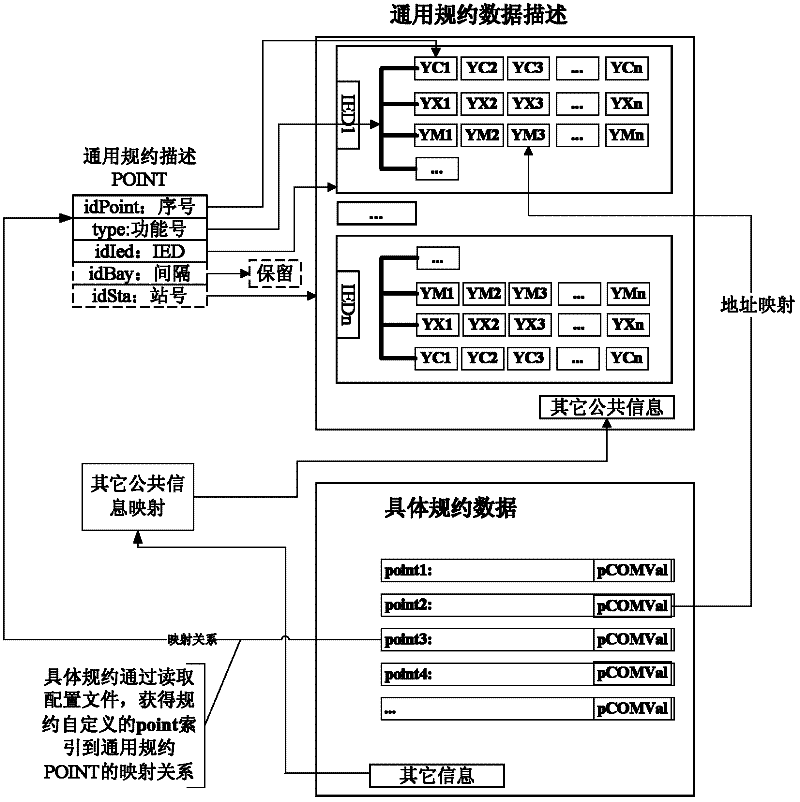 Platform-independent protocol modularized system