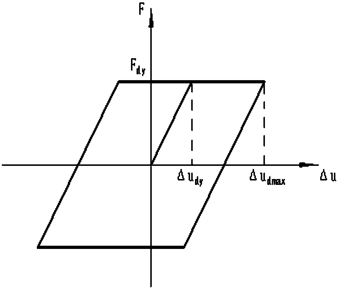 A structural design method of a supporting type damper