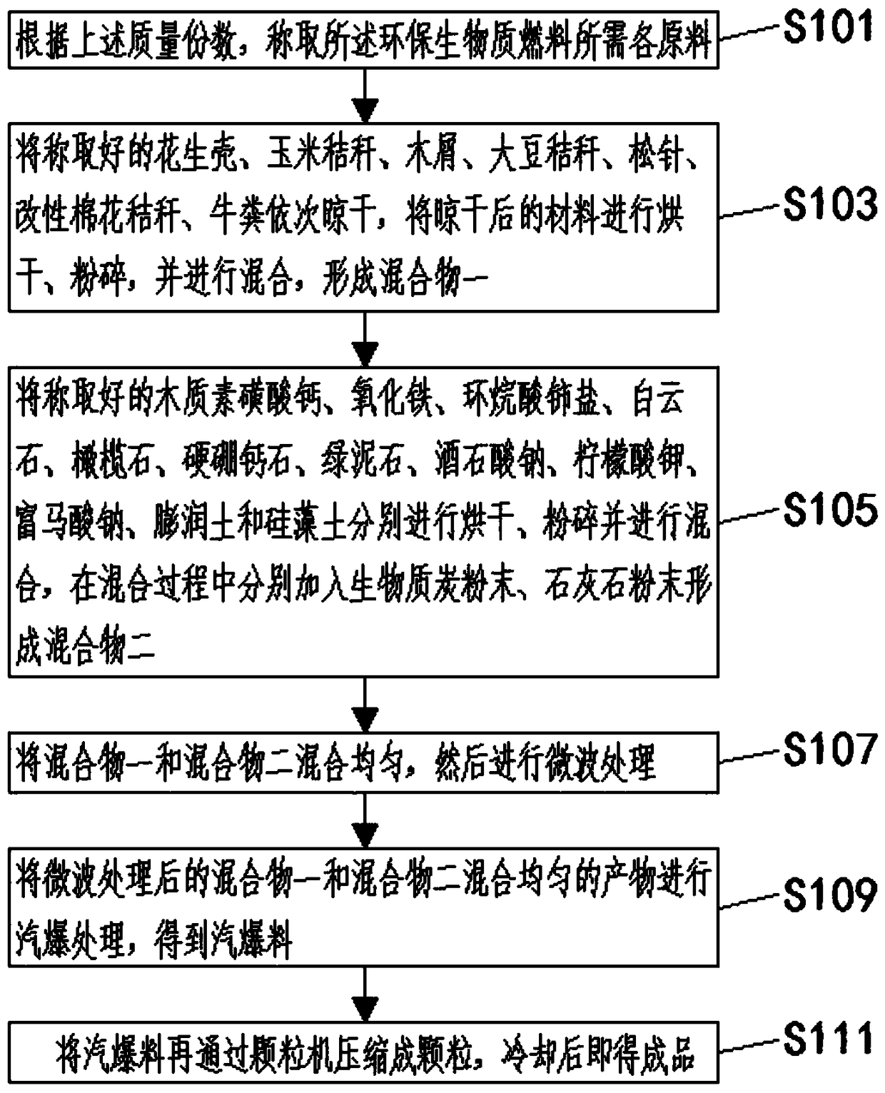 Environment-friendly biomass fuel and preparation method thereof