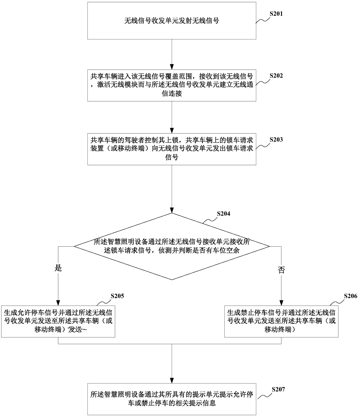 Virtual electronic fence management system and method and intelligent lighting devices