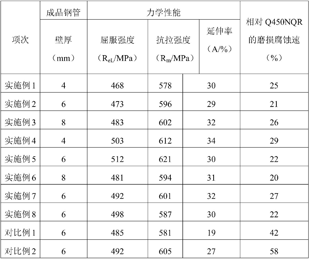 Coal-water abrasion and corrosion resistant steel plate for railway coal transport vehicle and manufacturing method thereof