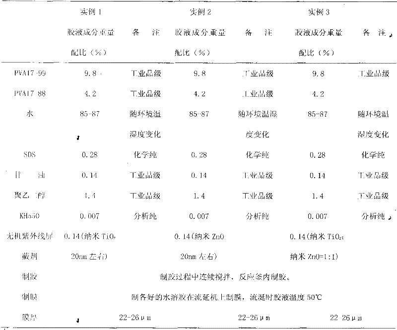 Ultraviolet resistant polyvinyl alcohol fruit bag film preparation formula and technology thereof