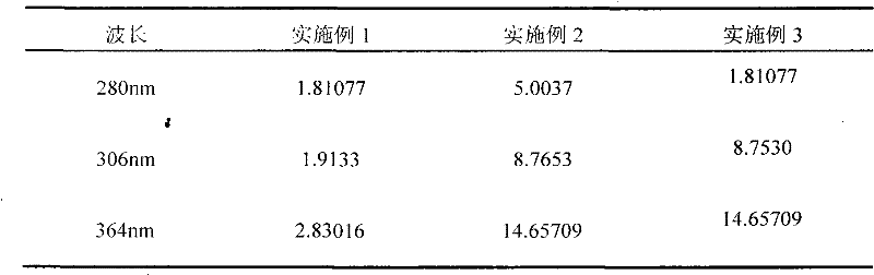 Ultraviolet resistant polyvinyl alcohol fruit bag film preparation formula and technology thereof