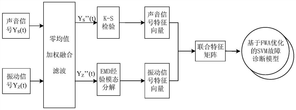 High-voltage circuit breaker fault diagnosis method based on multi-feature optimization fusion