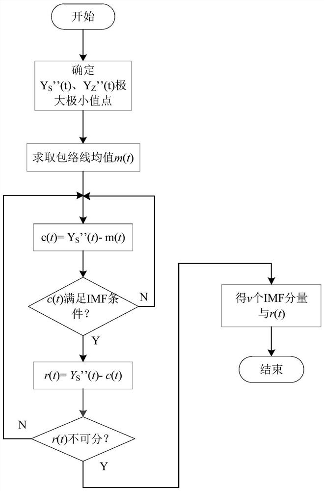 High-voltage circuit breaker fault diagnosis method based on multi-feature optimization fusion