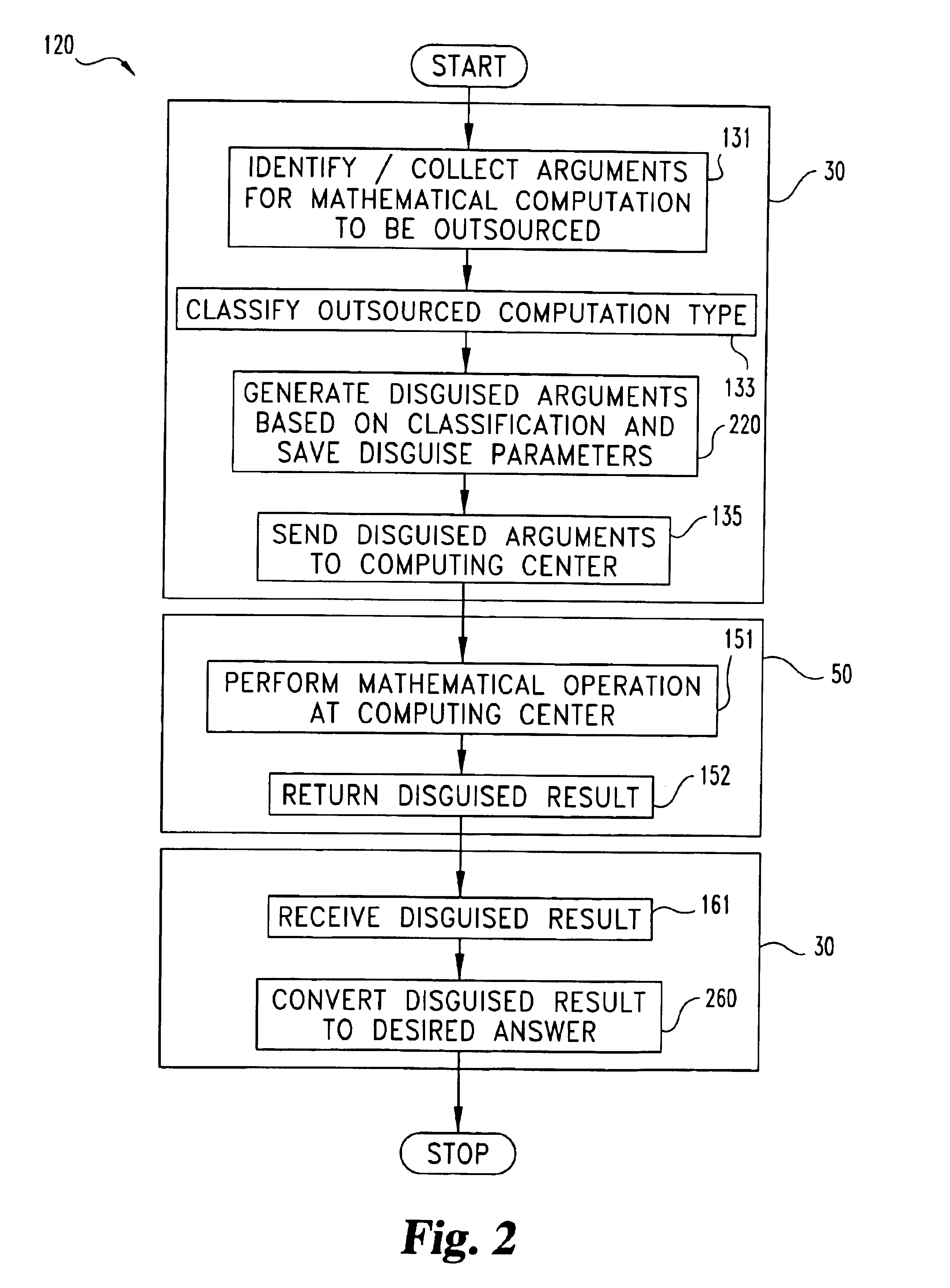 Secure computational outsourcing techniques