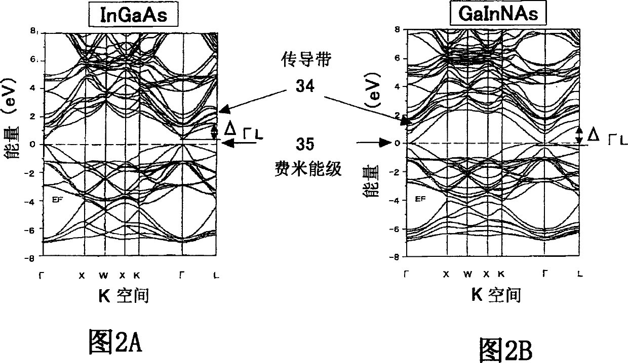 Gallium-indium-nitride-arsenide based epitaxial wafer and hetero-field effect transistor using the same, and its manufacturing method