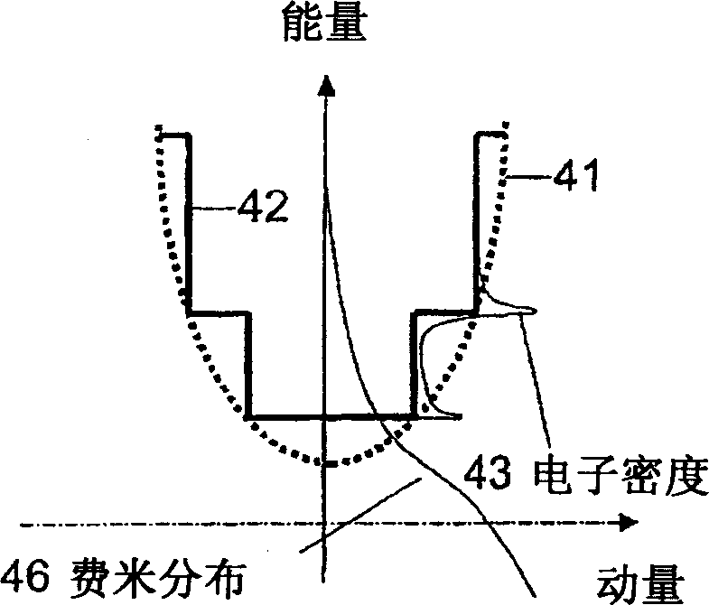 Gallium-indium-nitride-arsenide based epitaxial wafer and hetero-field effect transistor using the same, and its manufacturing method