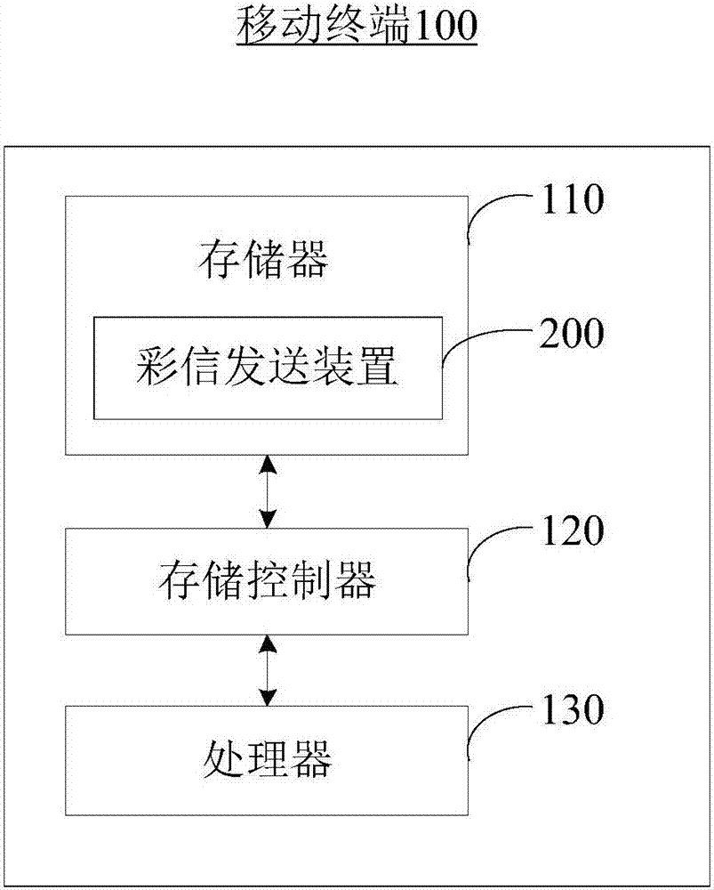 Multimedia message sending method and device, mobile terminal and computer readable storage medium