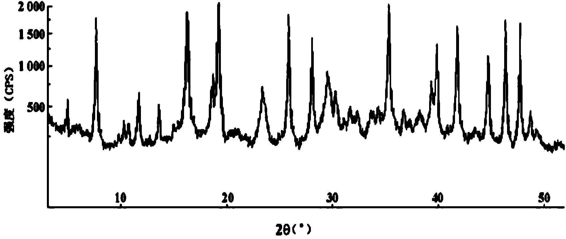 Cefazolin sodium compound and aseptic powder injection thereof