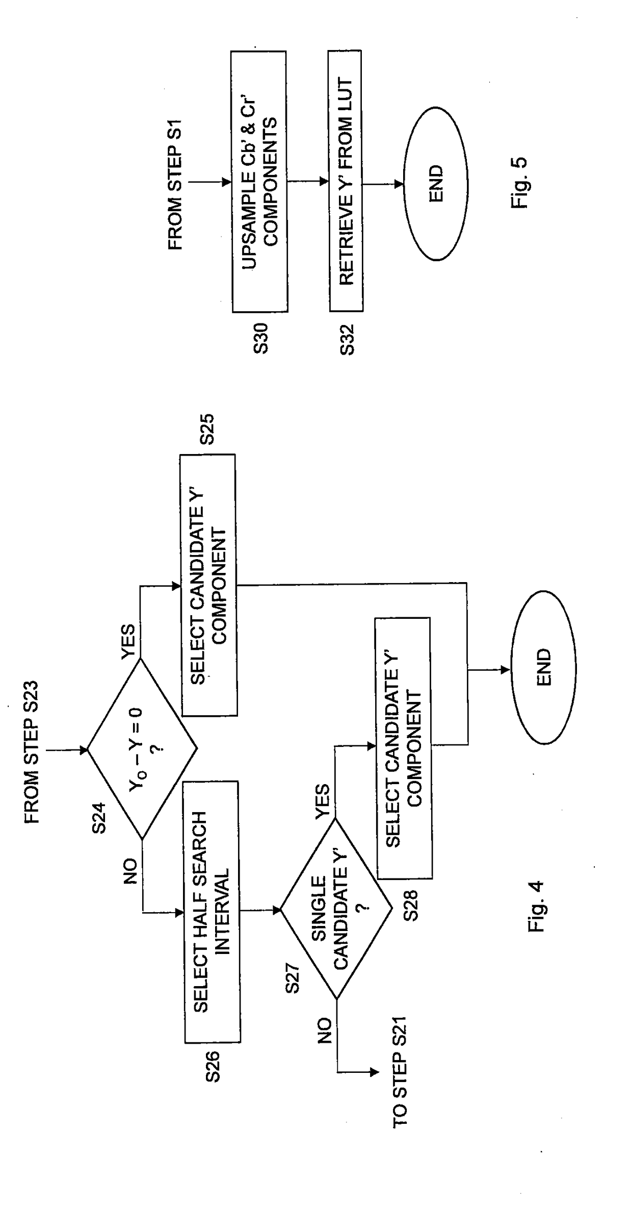 Pixel pre-processing and encoding