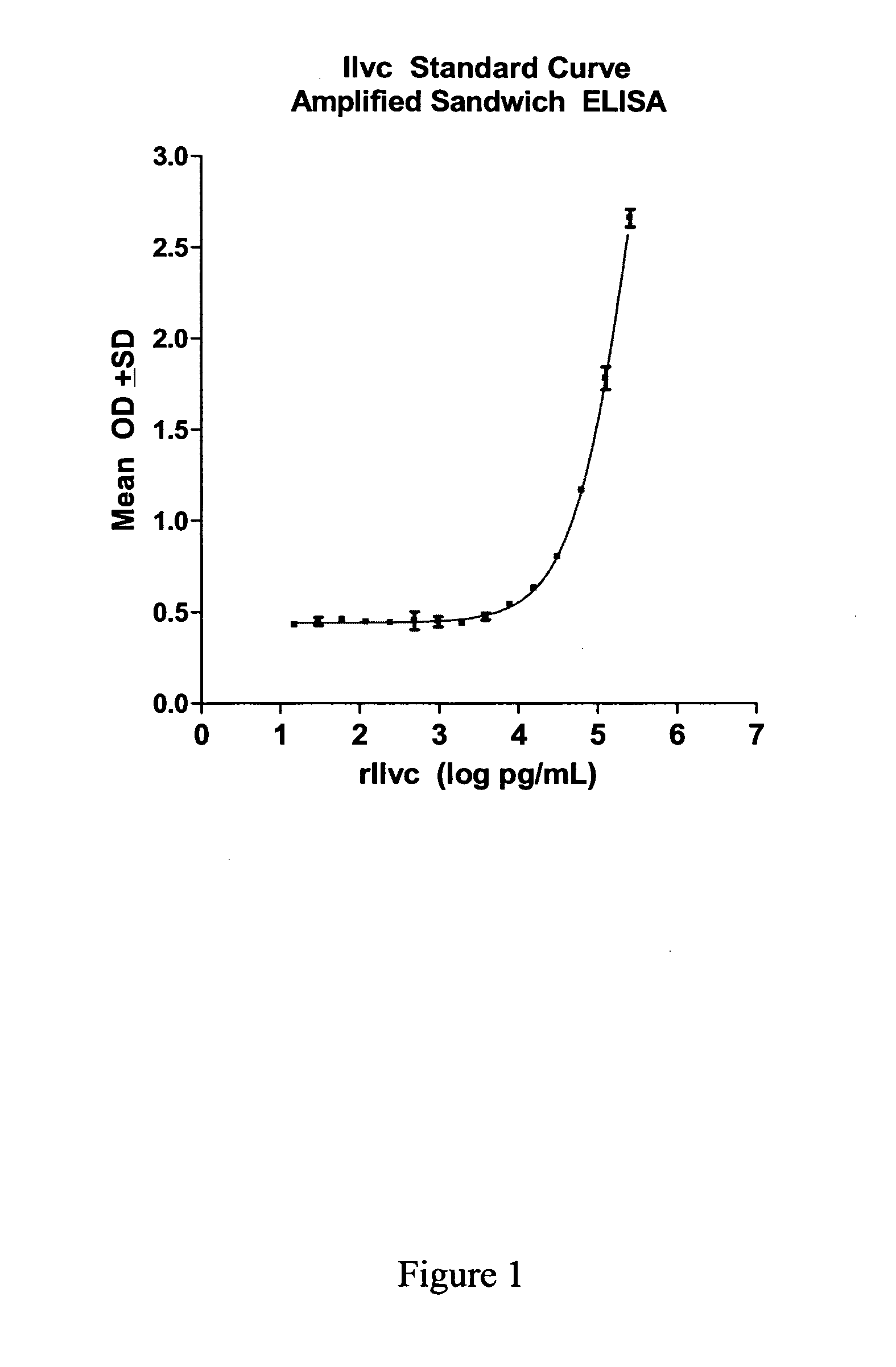 Method of Diagnosis of Infection by Mycobacteria and Reagents Therefor