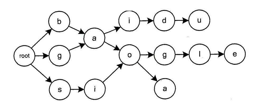 User online behavior data acquisition method in backbone link and system