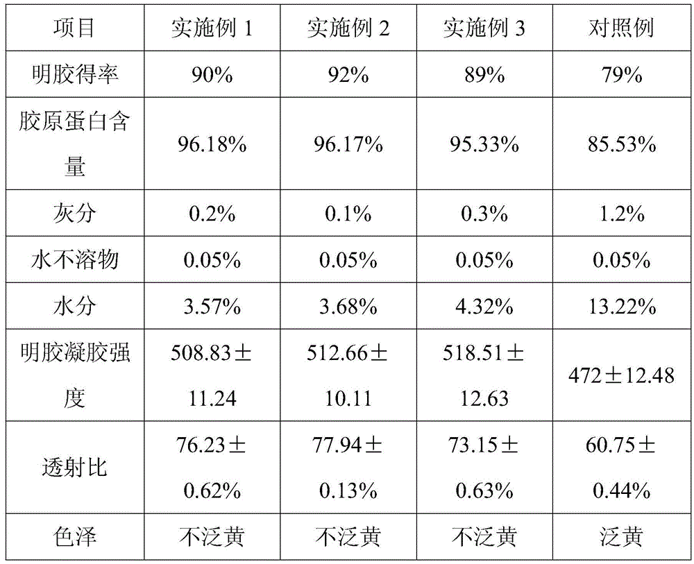 Method for preparing gelatin by utilizing pigskin as raw material and preparation method