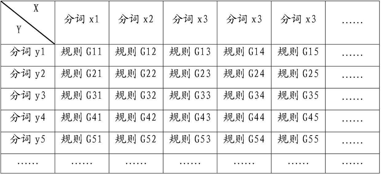 A natural language recognition method and system