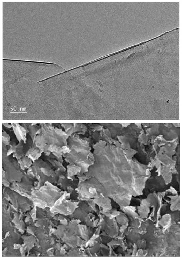 Co3O4/MXene composite catalyst, and preparation method and application thereof