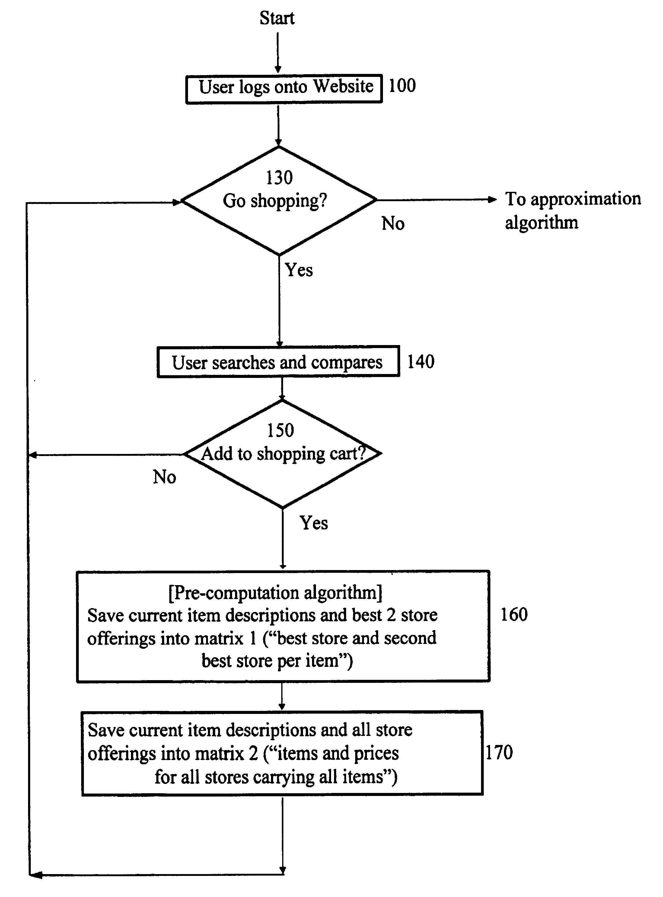 Web price optimizer of multiple-item package orders for e-commerce on the internet and method of use