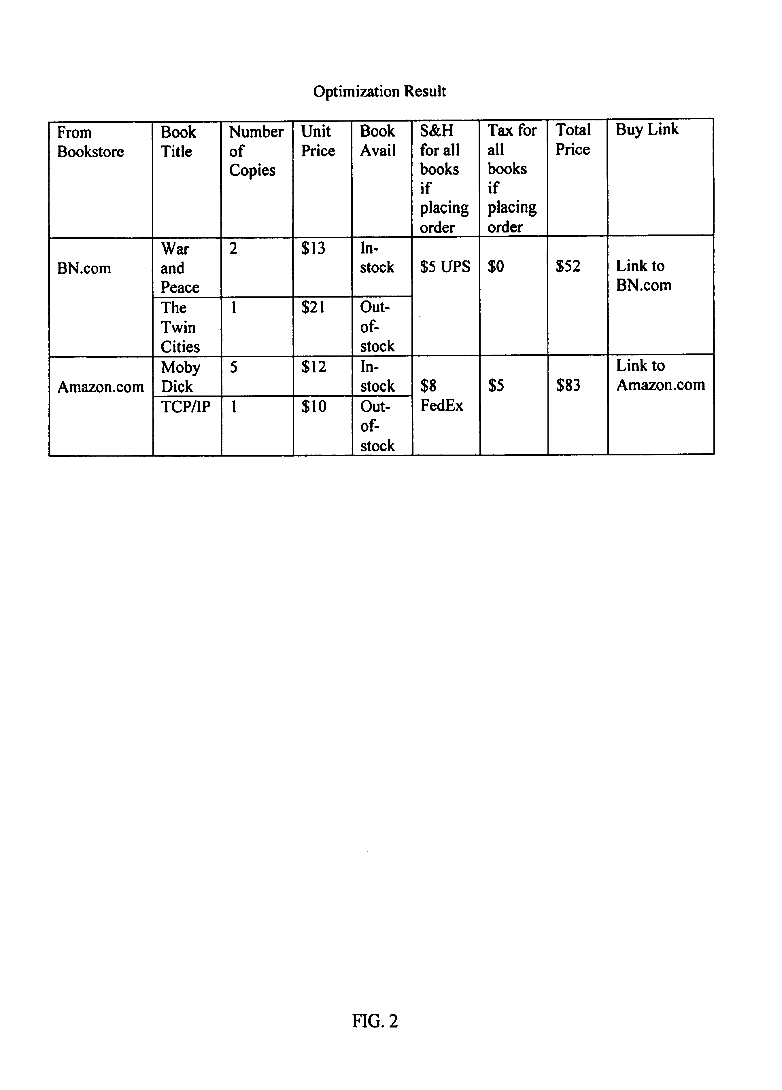 Web price optimizer of multiple-item package orders for e-commerce on the internet and method of use