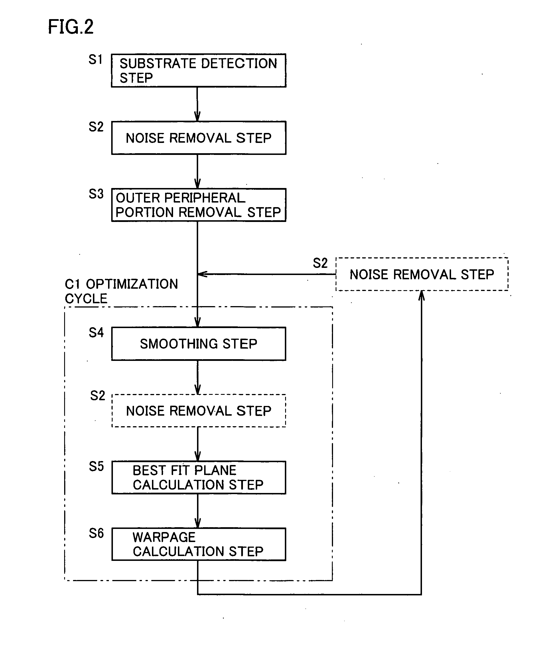 GaN crystal substrate and method of manufacturing the same, and method of manufacturing semiconductor device