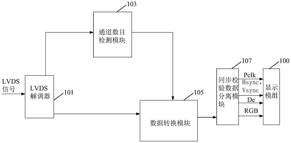 Signal conversion device and method