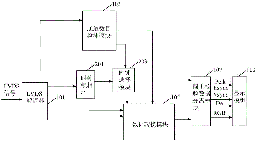 Signal conversion device and method