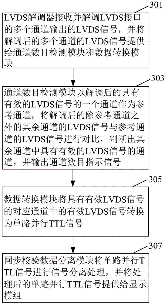 Signal conversion device and method