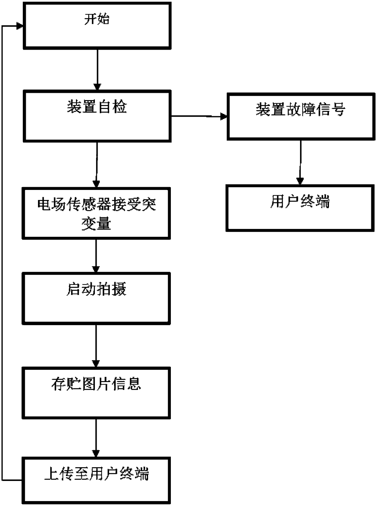 Power transmission line discharge fault locating method based on electric field mutation and monitoring device thereof