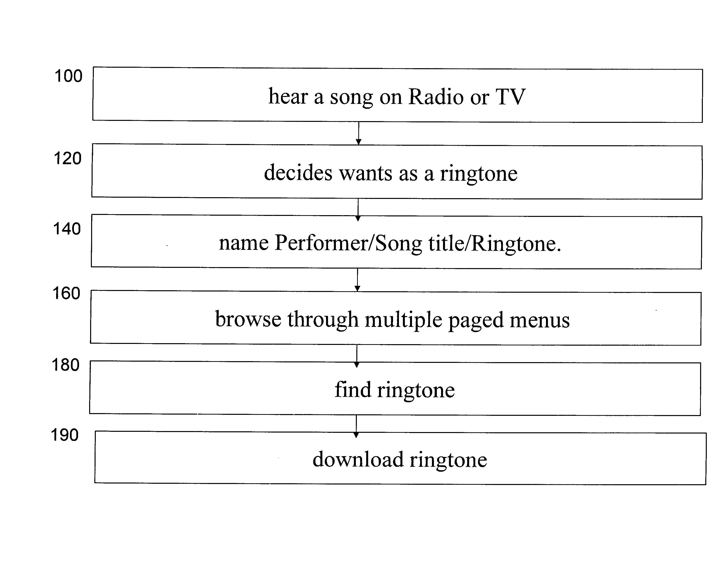 Method and an apparatus for provisioning content data