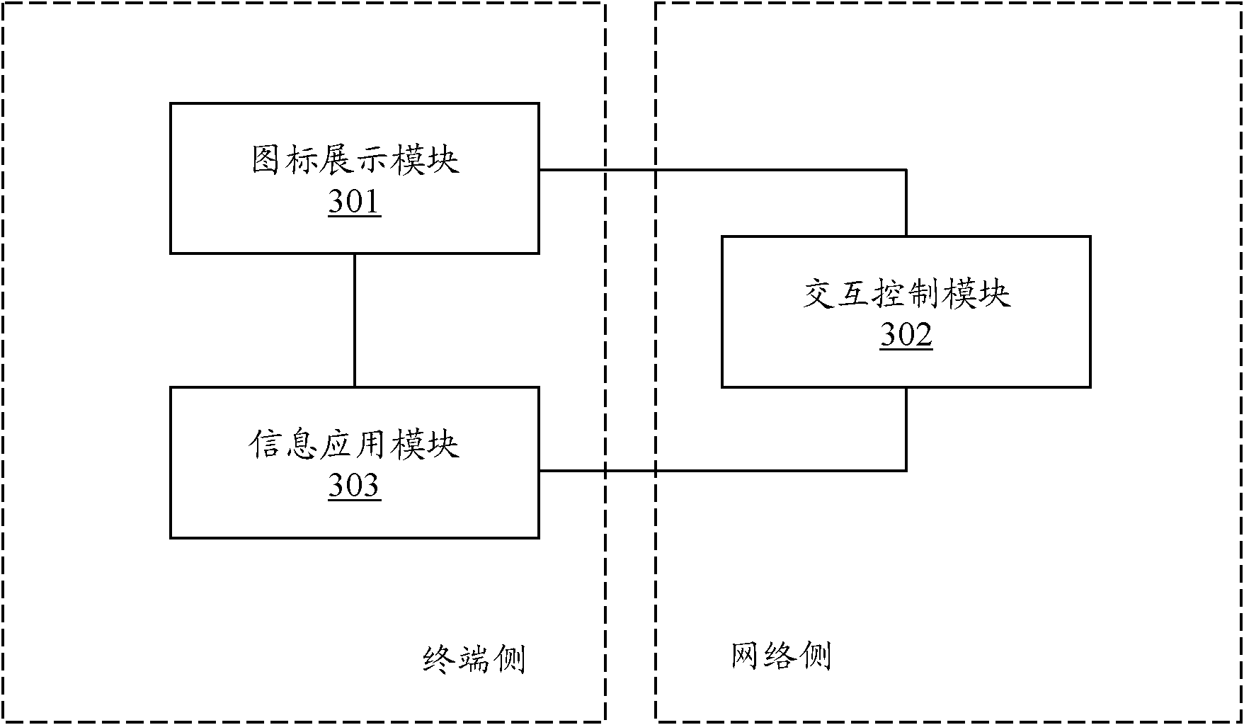 Terminal application networked management method and system