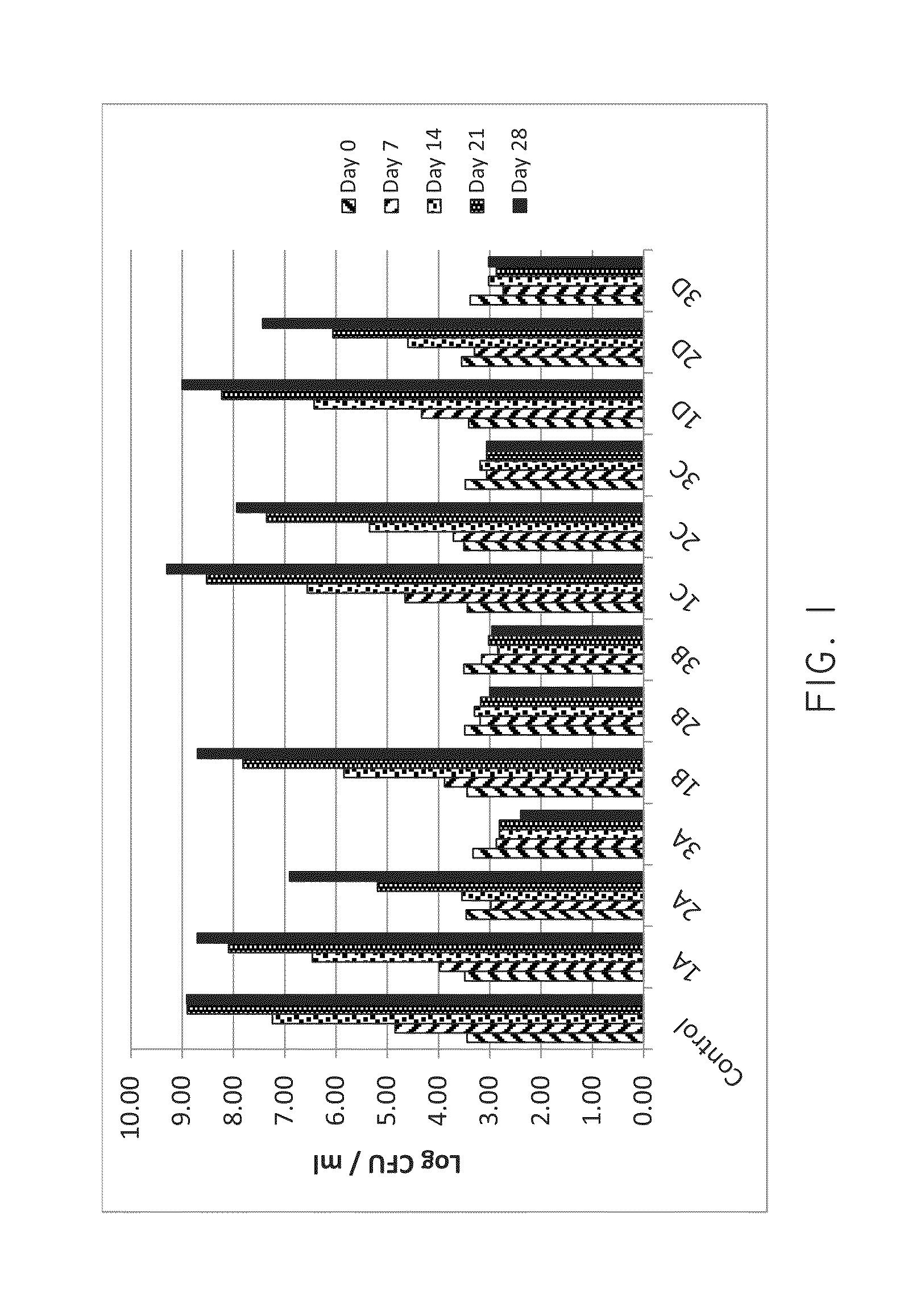 Compositions and methods for control of listeria monocytogenes