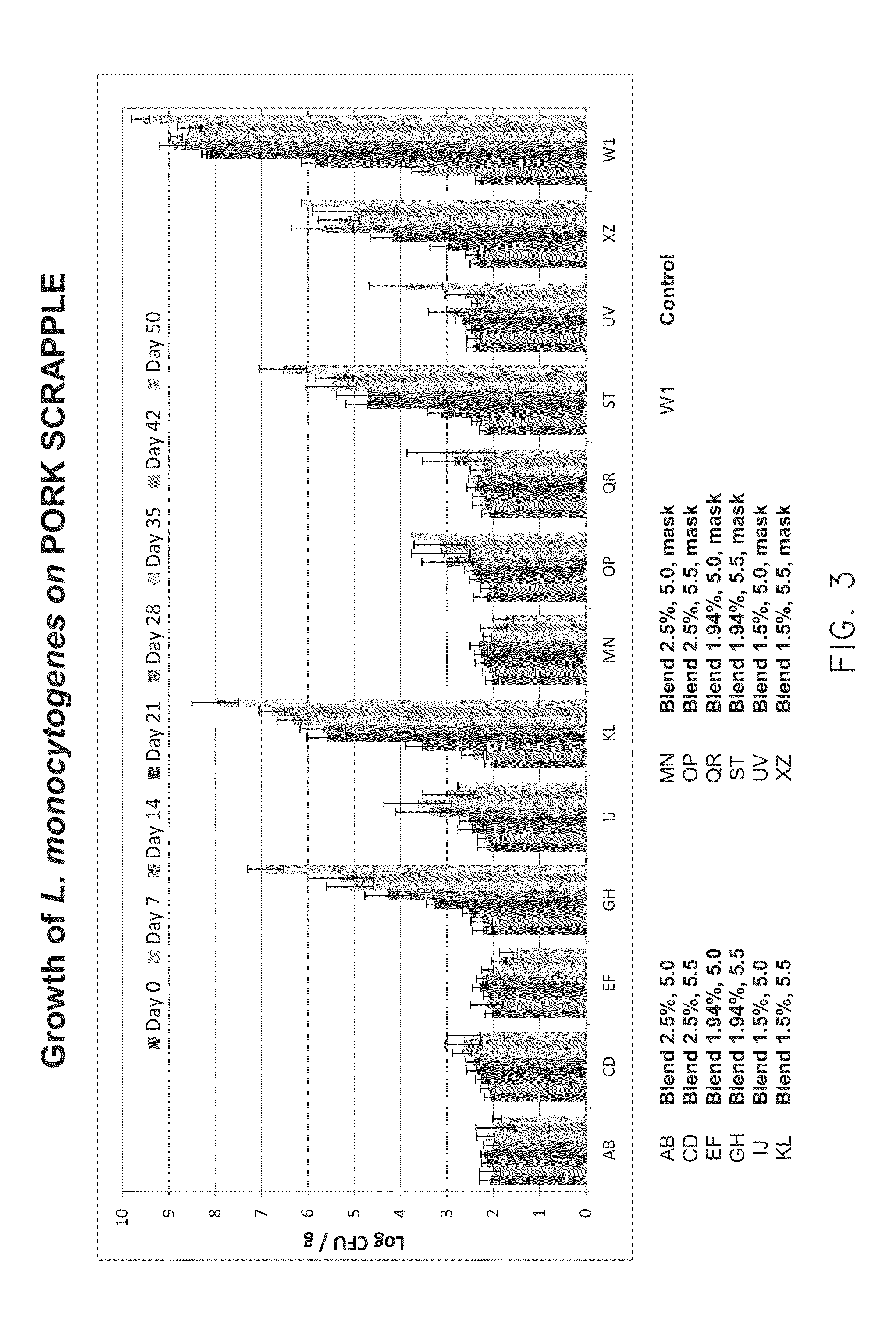 Compositions and methods for control of listeria monocytogenes