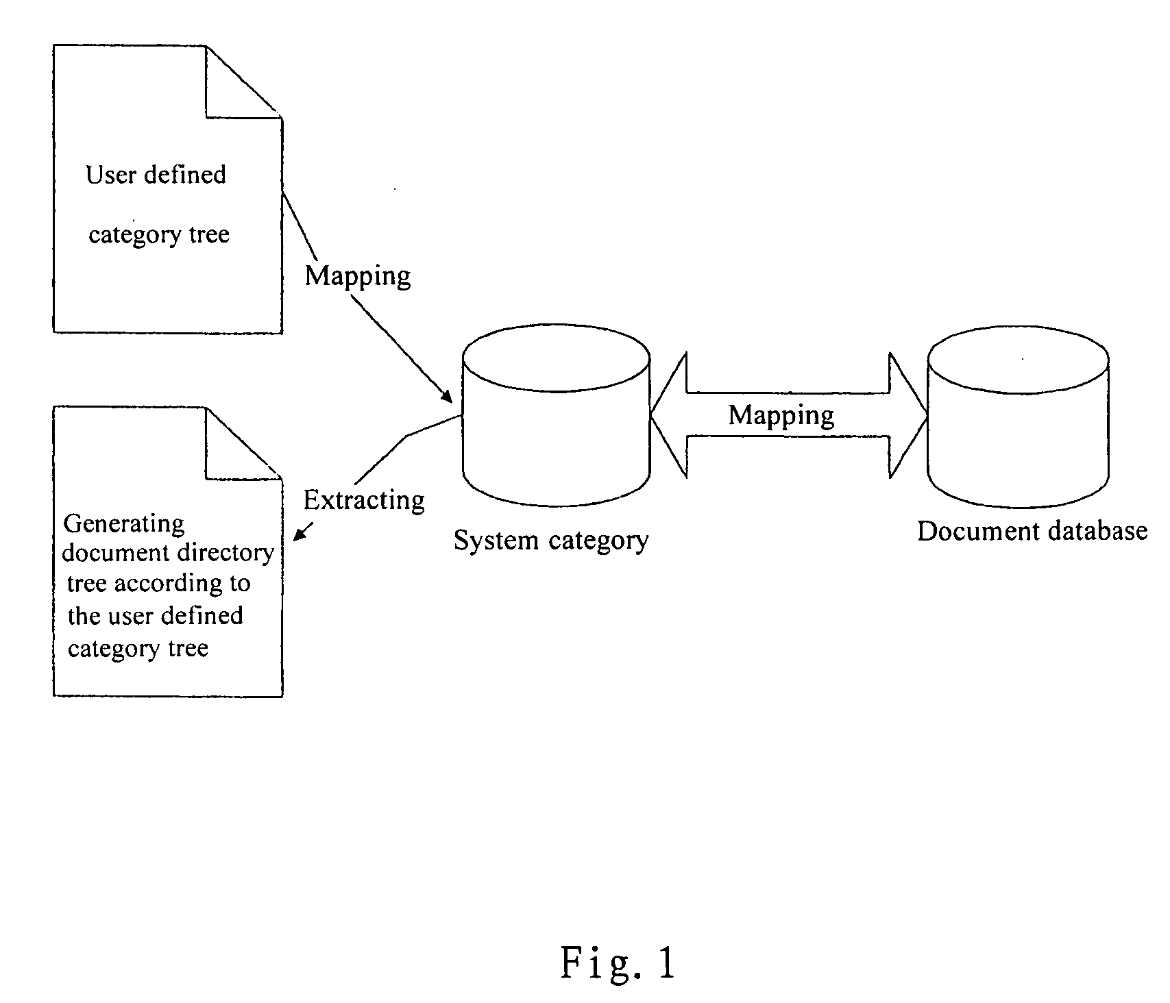 Personalized classification for browsing documents