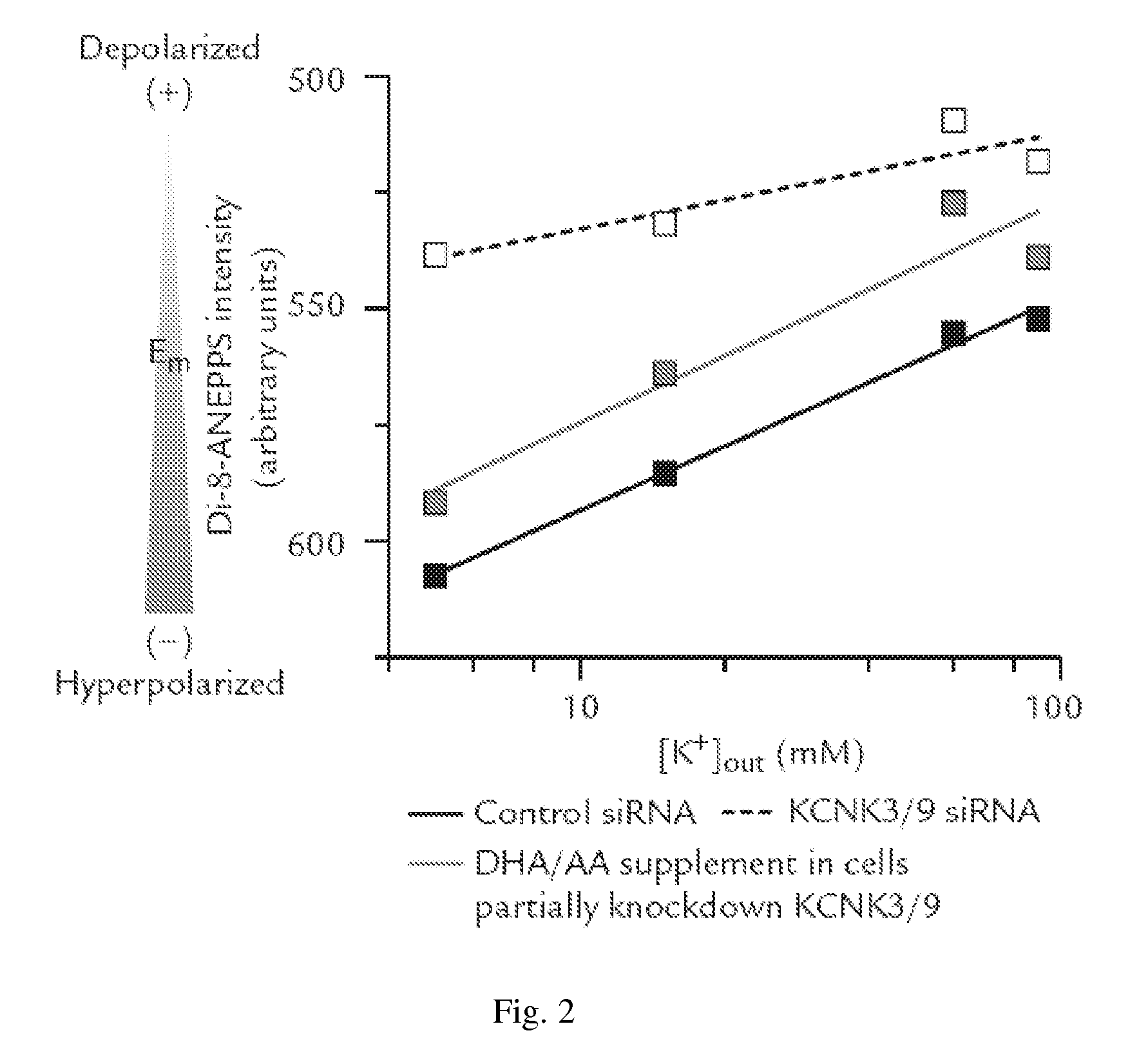 Supplement for reducing HIV transmission and method thereof