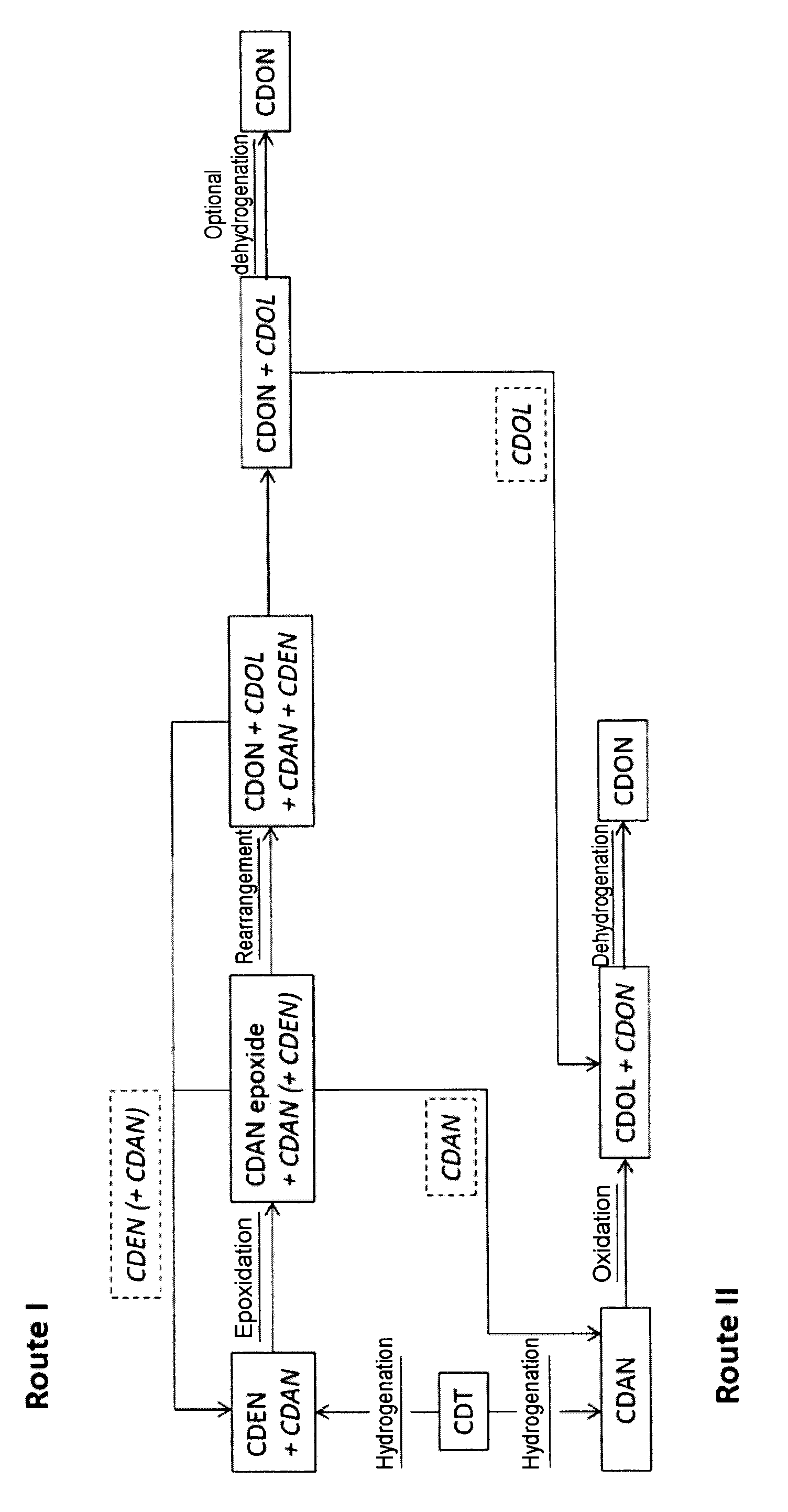 Process for preparing cyclododecanone