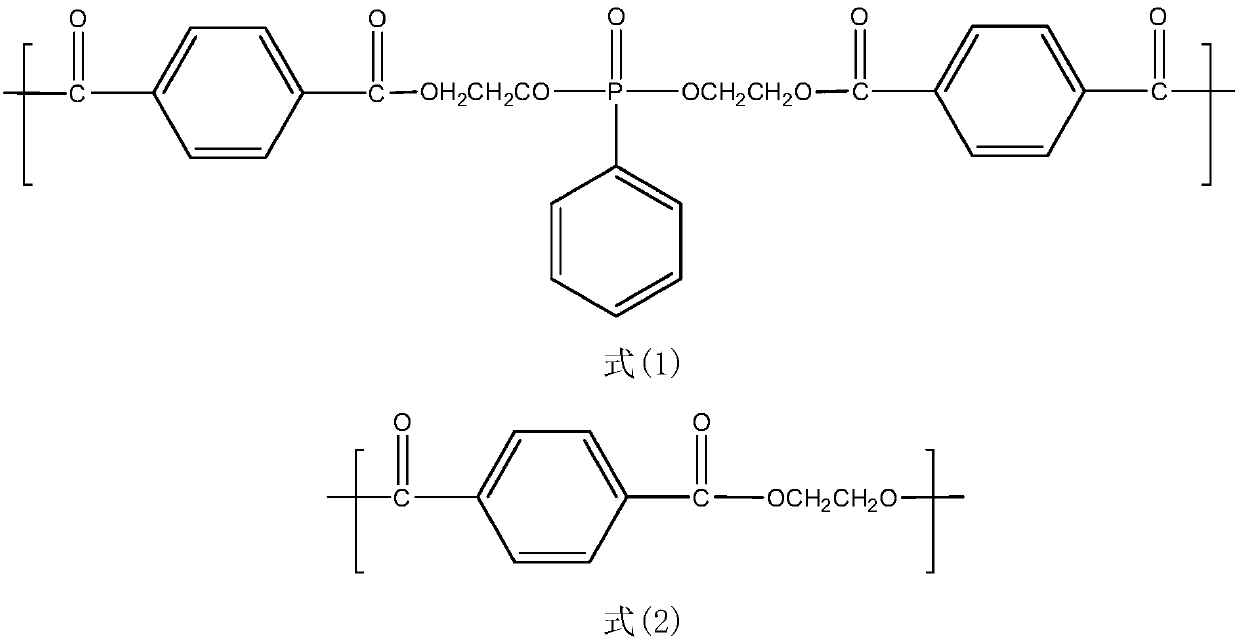 Chemically modified transparent flame-retardant PET masterbatches and preparation method and application thereof