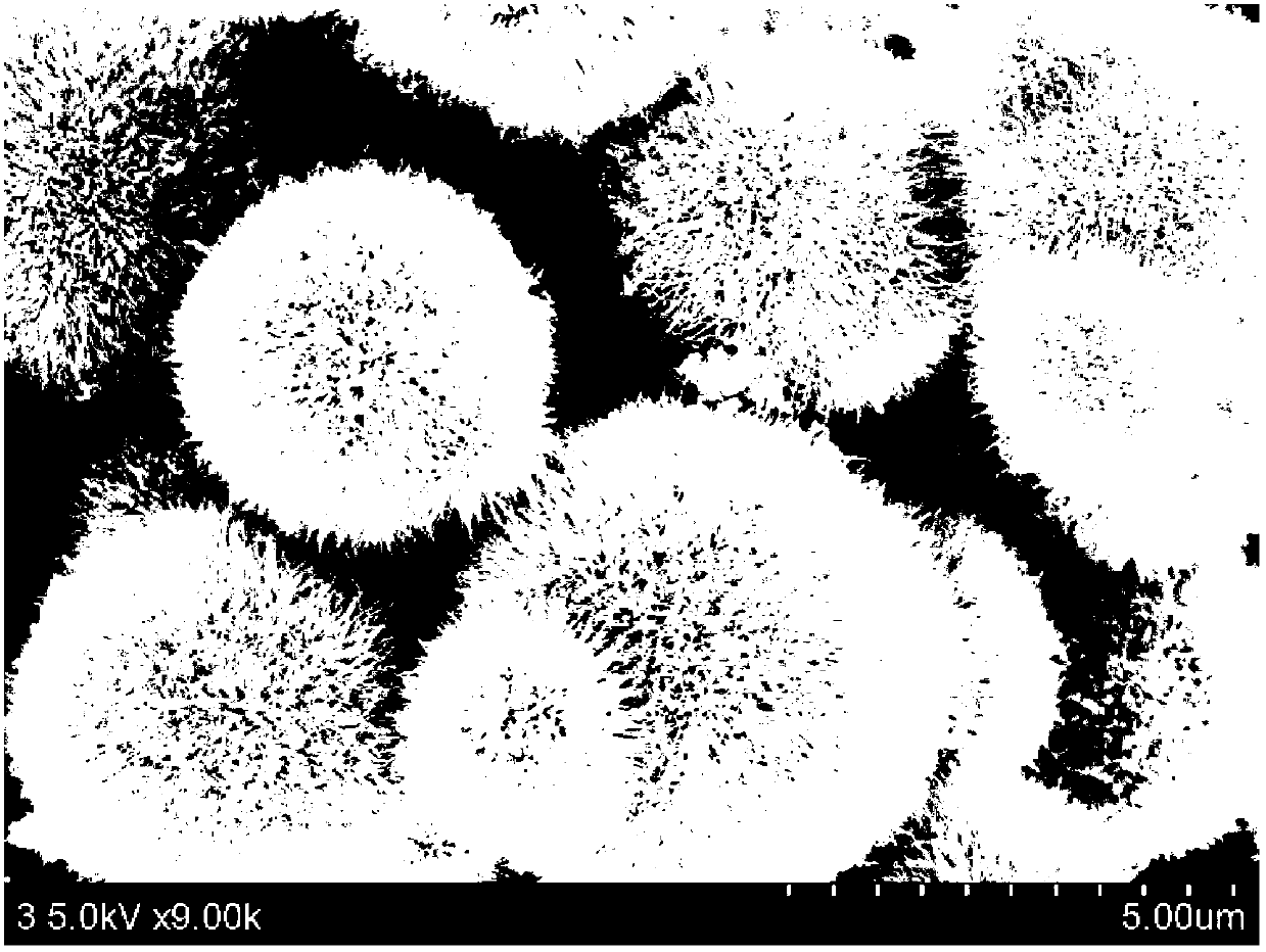 Preparation method of supercapacitor electrode material NiCo2O4