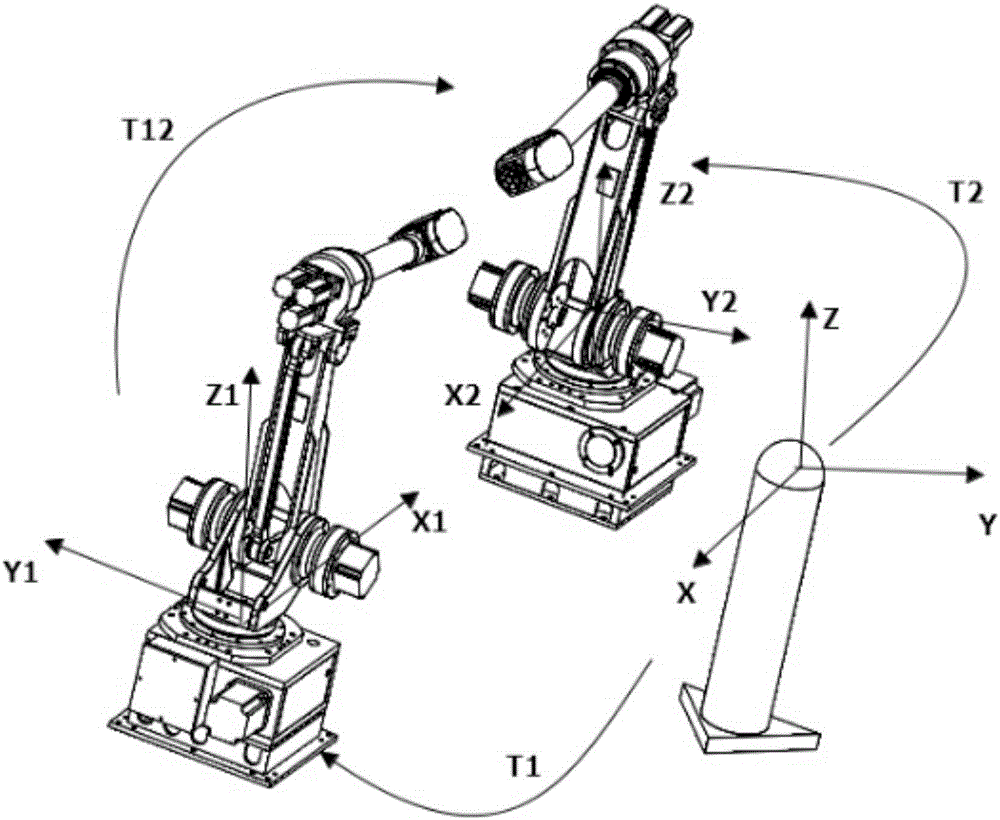 Double-robot base coordinate system calibration method based on laser tracker