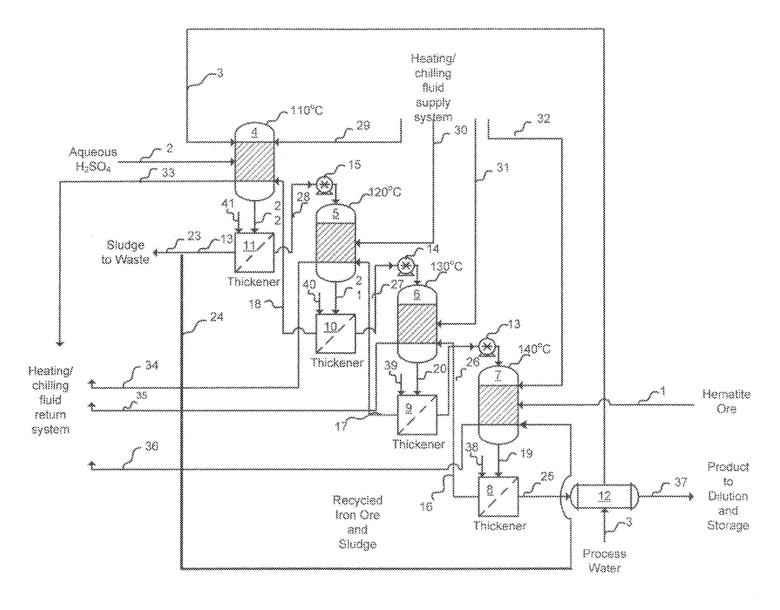 Method for ferric sulfate manufacturing