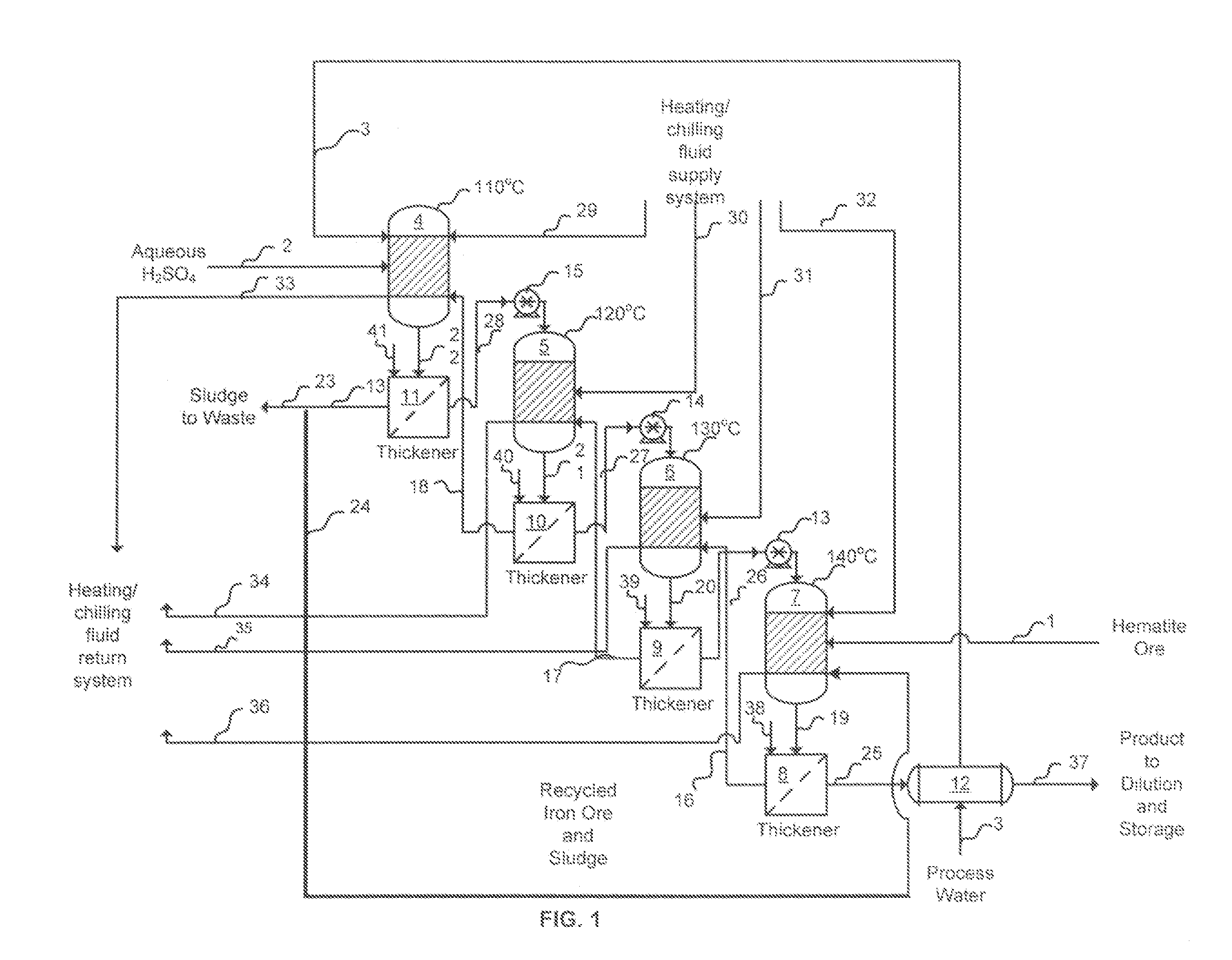 Method for ferric sulfate manufacturing