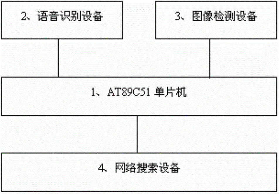 Network communication based video file retrieval method