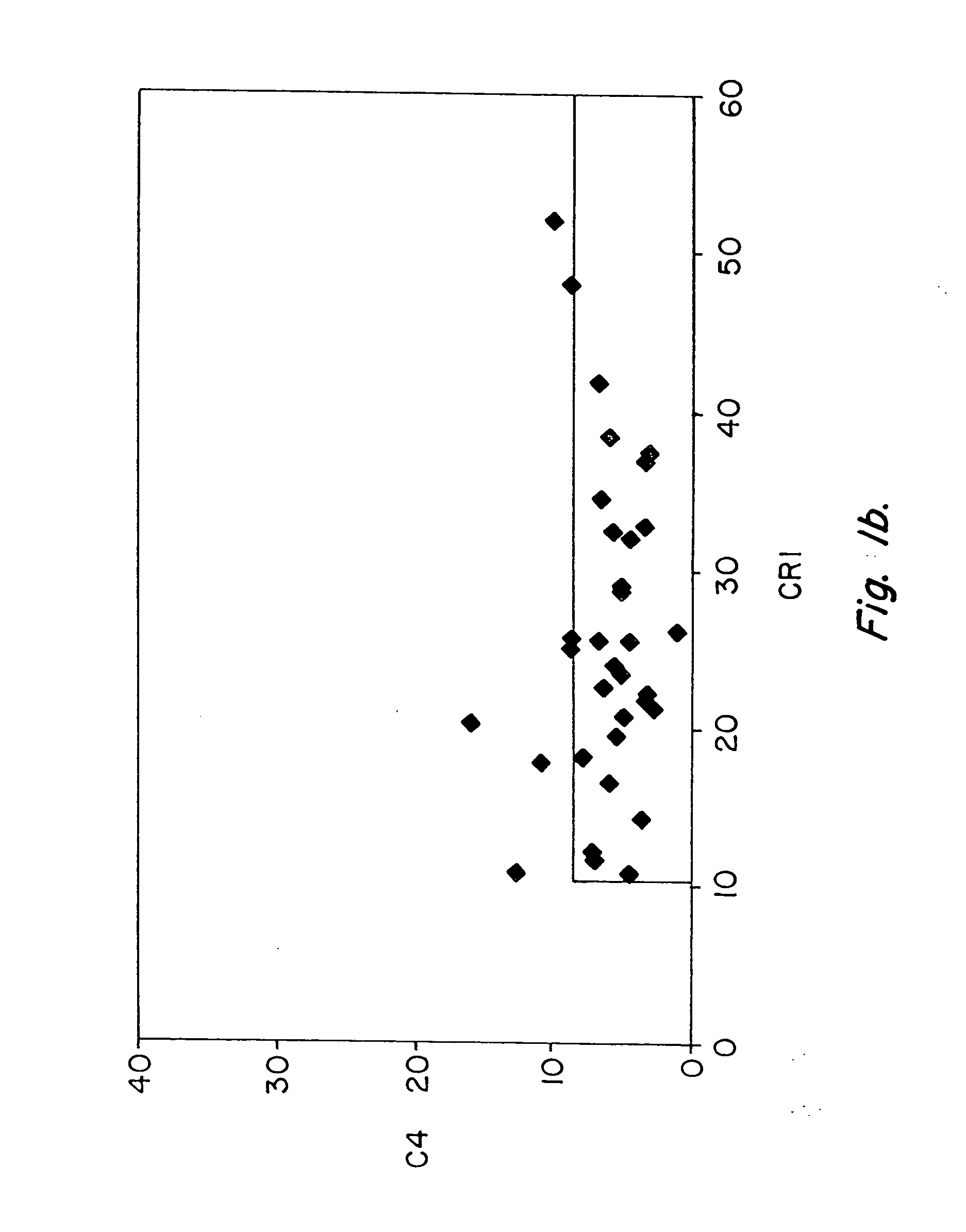 Diagnosis and monitoring of systemic lupus erythematosus and of scleroderma