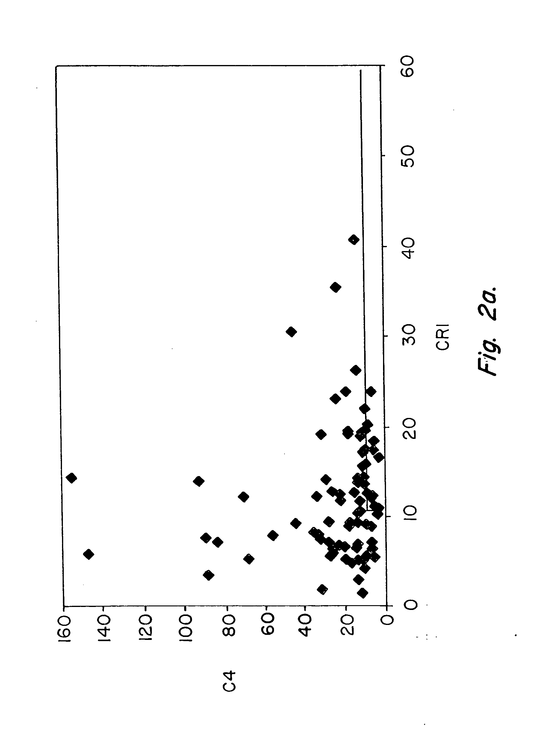 Diagnosis and monitoring of systemic lupus erythematosus and of scleroderma