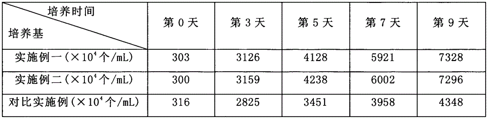 Porphyridium culture medium