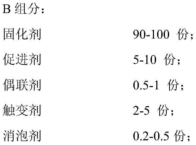 Secondary curing epoxy resin adhesive for roads and bridges and preparation method thereof