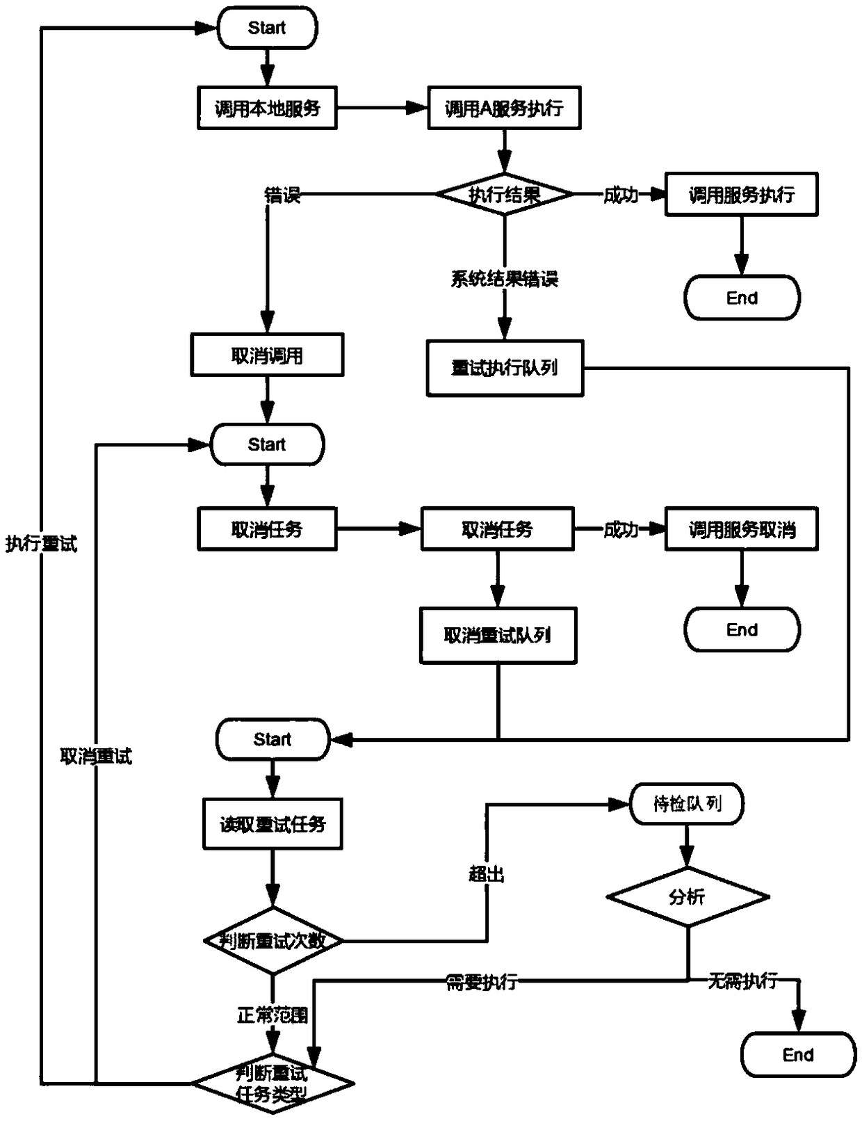 A JAVA unifed task center scheduling method