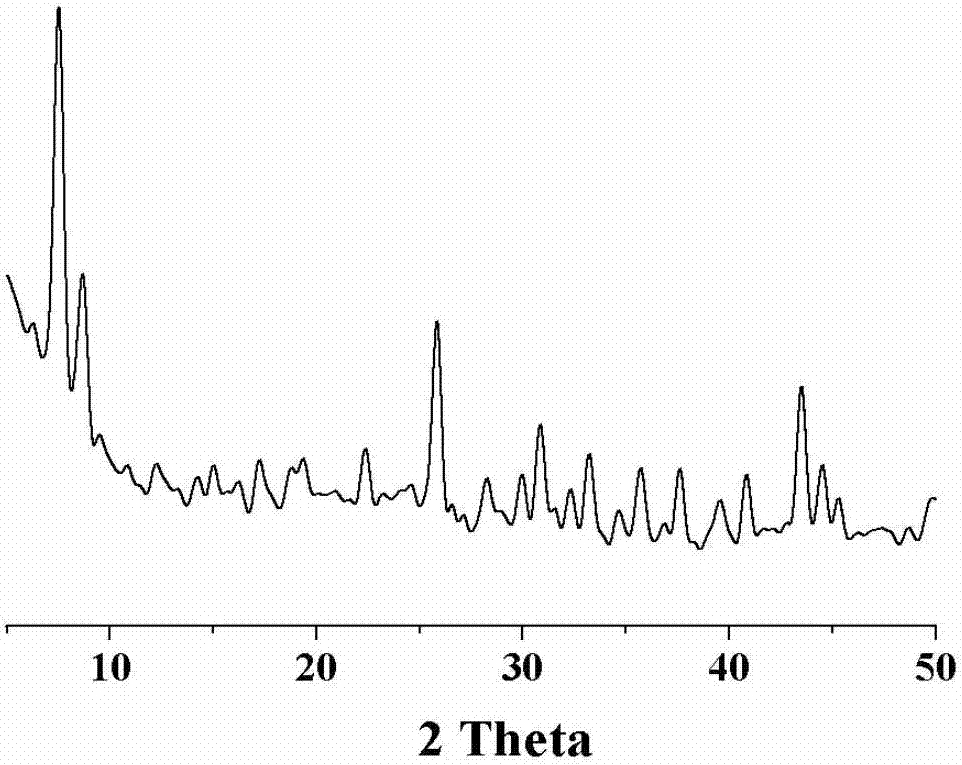 Multilayer structure metal organic framework nanocrystal and preparation method thereof