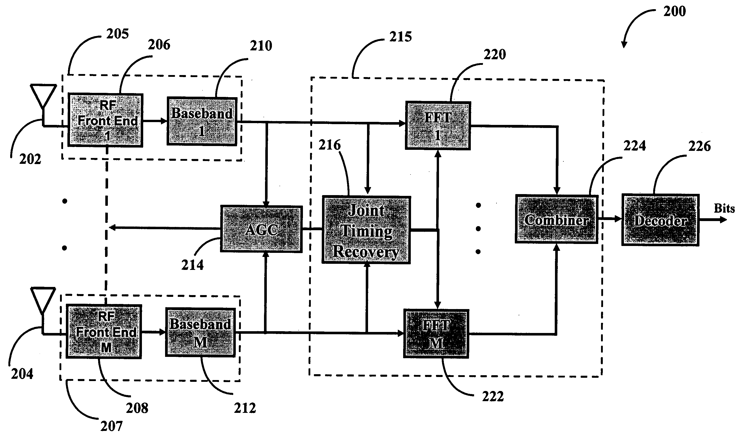 Apparatus and method of multiple antenna receiver combining of high data rate wideband packetized wireless communication signals