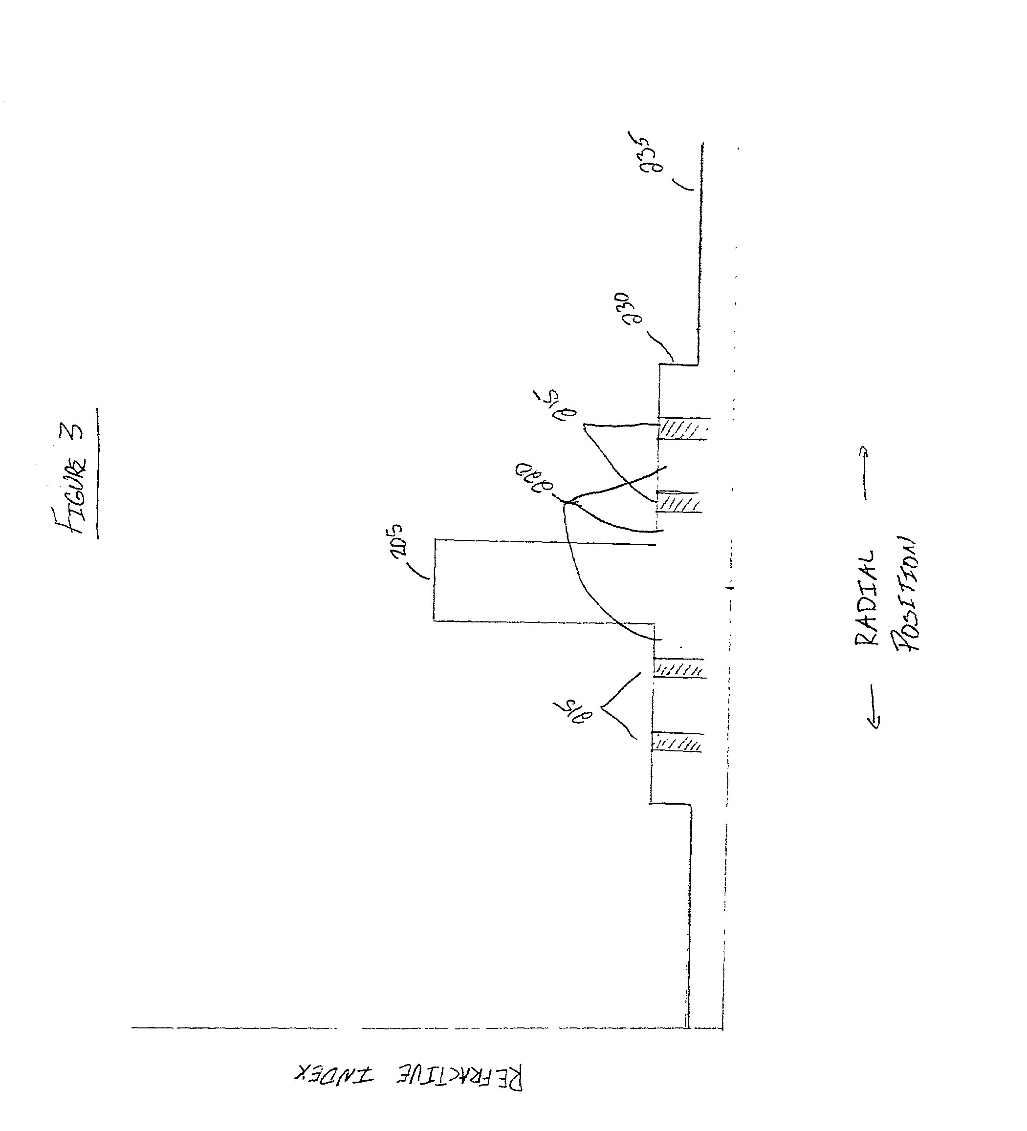 Optical fiber with reduced cladding-mode loss